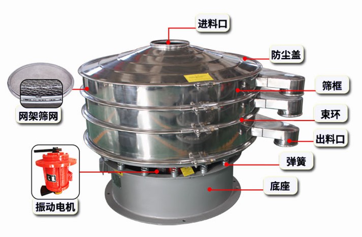 旋振篩讓您感興趣的小常識