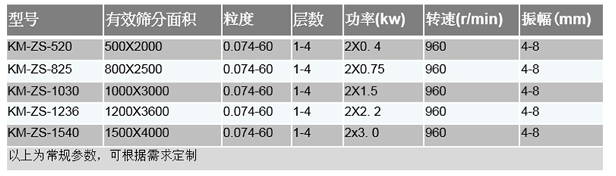 直線篩技術(shù)參數(shù)