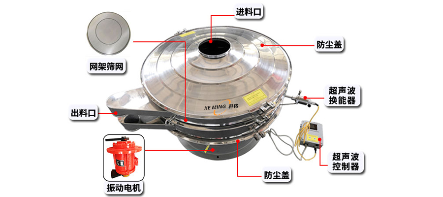 超聲波振動篩推圖1