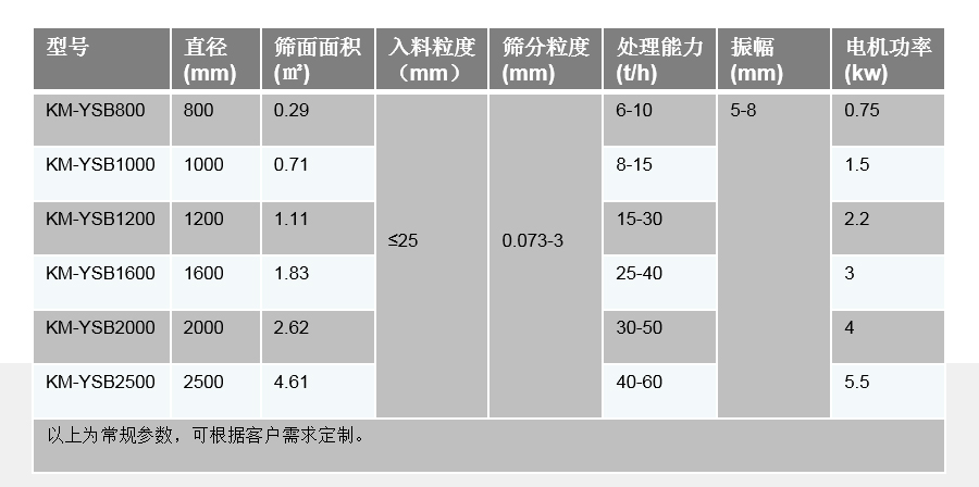 技術(shù)參數(shù)