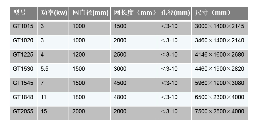 滾筒篩推圖-技術參數(shù)